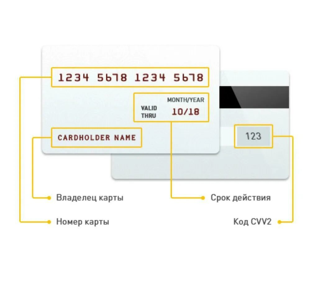 Срок действия карты мир. Срок действия карты. Номер карты имя держателя карты срок действия cvc2 cvv2. Имя держателя карты. Срок действия имя держателя карты (как на карте).