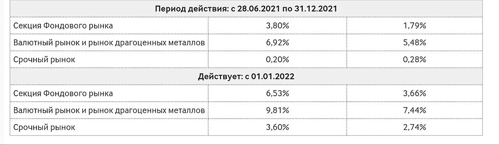 Частота дыхания по возрасту. Частота дыхания у грудничка норма. Нормы частоты дыхания у детей таблица. Частота дыхательных движений в норме у детей. Норма частоты дыхания у детей 3 года.