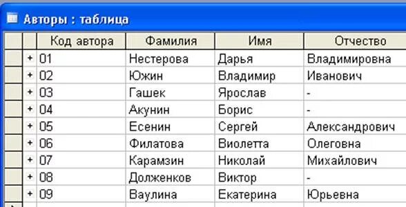 Фамилия имя отчество список. Список фамилий. Отчества список. Фамилии и отчества список.