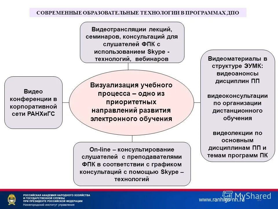 Направление обучения дополнительного профессионального образования. Визуализация образовательного процесса. Технология визуализации учебной информации. Визуализация в образовании. Визуализация педагогические технологии.