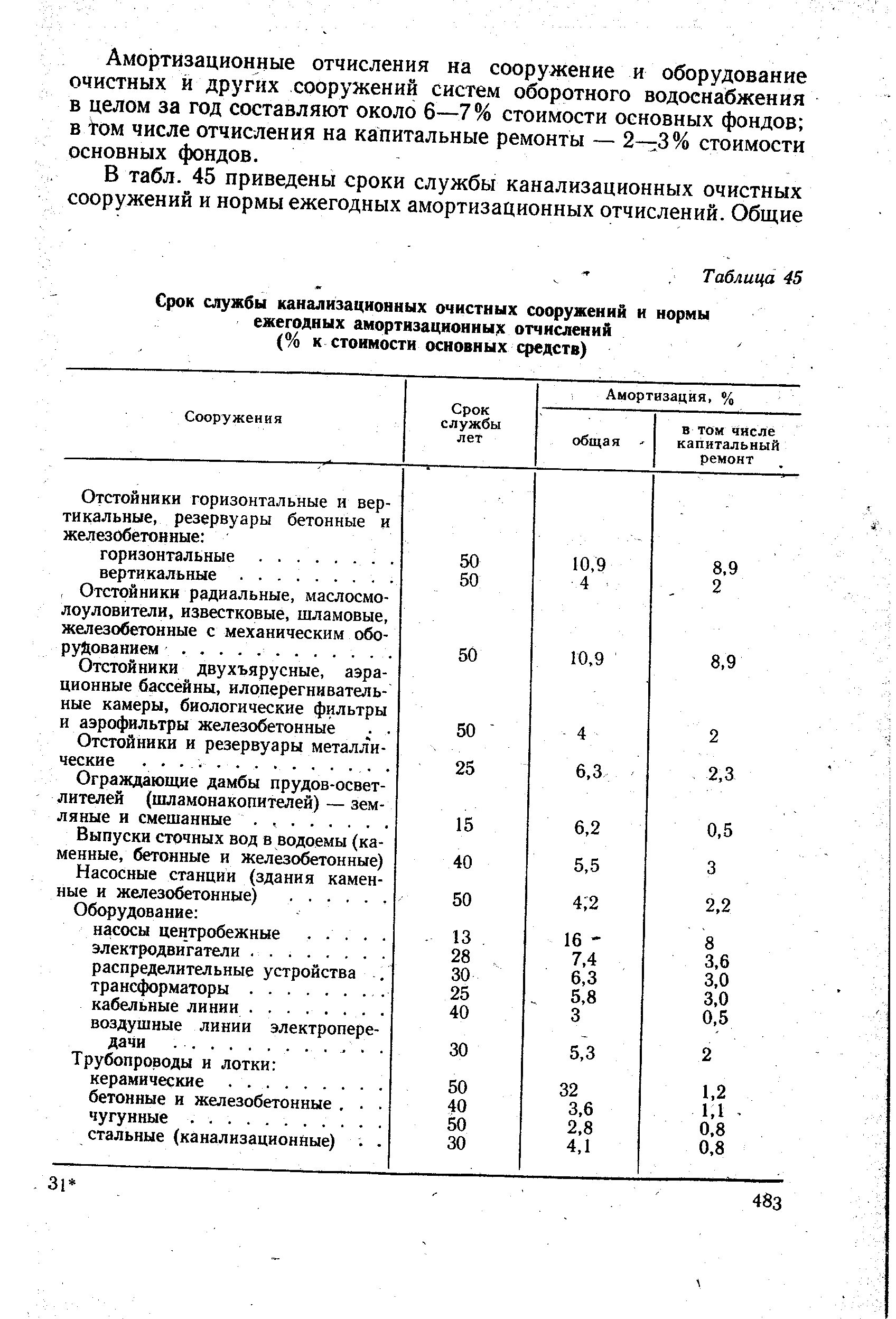 Срок службы водопровода. Нормативный срок службы очистных сооружений канализации. Срок службы очистных сооружений канализации лет. Нормативный срок службы канализационных труб. Нормативный срок эксплуатации канализационных трубопроводов.