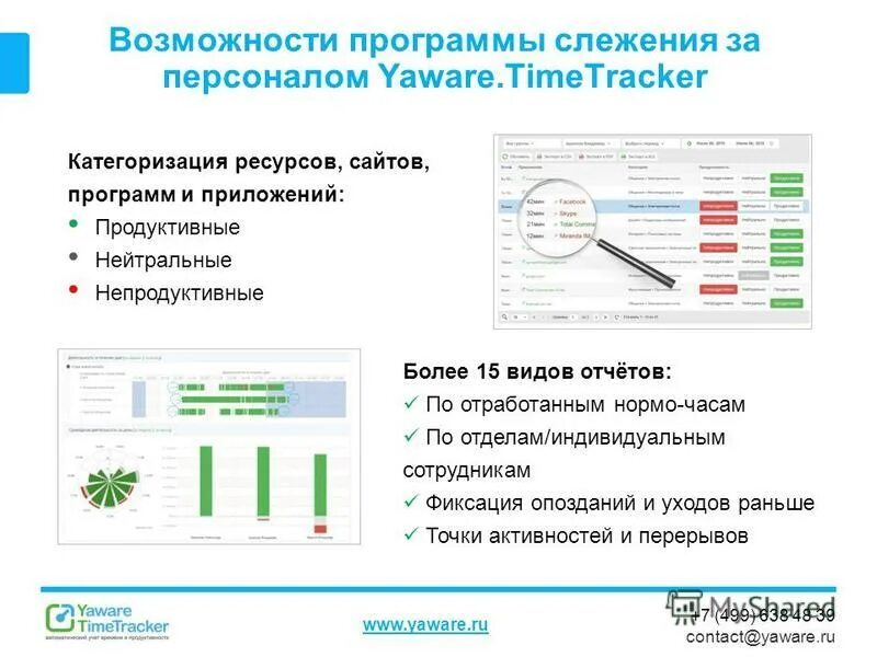 Программа контроля времени работы за компьютером. Мониторинг работы сотрудников. Система контроля рабочего времени сотрудников. Программа для ограничения работы компьютера. Программа.