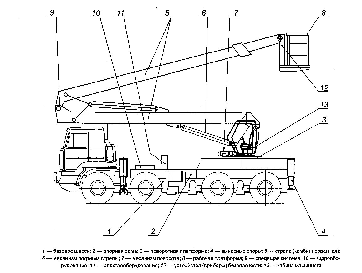 Конструкция люльки. Конструкция люльки пневмоколесного подъемника. Механизм поворота люльки АГП. Схема установки автогидроподъемника. Схема установки телескоп автовышки для ППР.