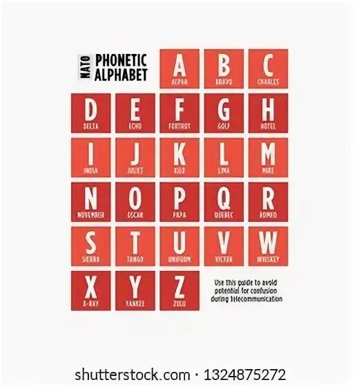 Alpha bravo charlie delta echo foxtrot. Таблица согласных звуков мфа - ipa consonant chart. Phonemic chart. Фонетический алфавит радиолюбителя английский. Phonetic alphabet.