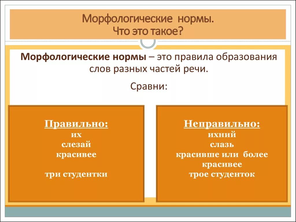 Морфологические нормы примеры. Понятие морфологической нормы. Нарушение морфологических норм. Морфологические номомы.