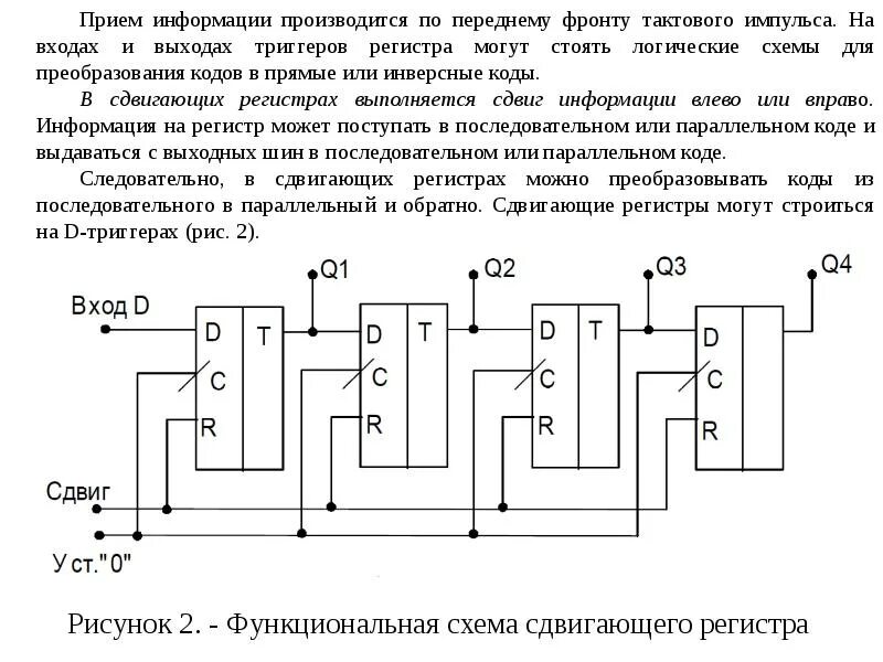 Регистр сд