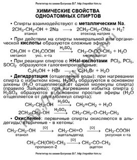 Одноатомные химические свойства