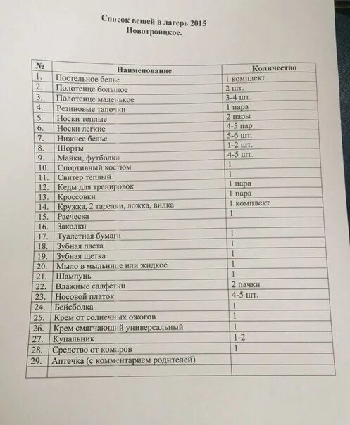 Что взять в санаторий весной женщине. Список вещей в лагерь. Список в лагерь. Необходимые вещи в лагерь. Список необходимых вещей в лагерь.