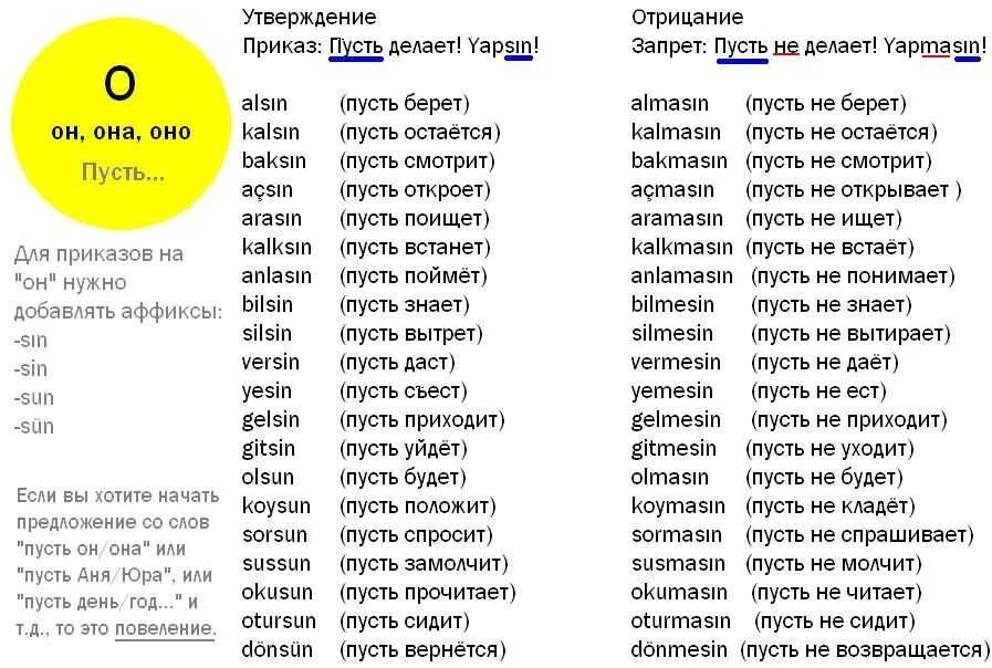 общие слова список. имена существительные общего рода. ключевые слова примеры. общие слова список. род имен существительных общий род.