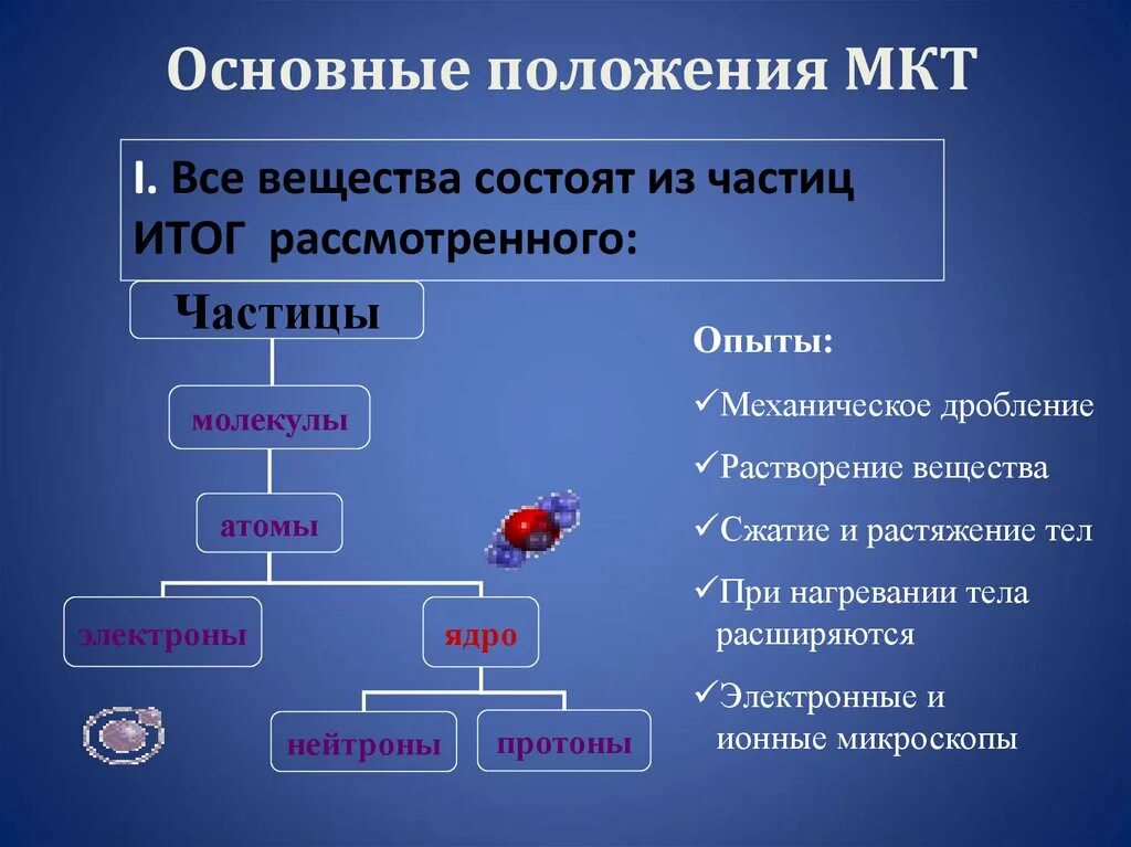 Факты подтверждающие основные положения мкт. Основные положения мкт. основные положения молекулярно-кинетической теории. основные положения молекулярной теории. 1. основные положения мкт.