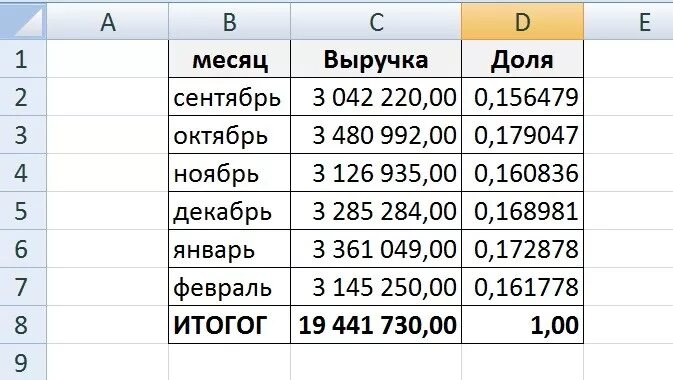 2 посчитайте долю значений в каждом интервале. Как считать процент от доли. как рассчитать долю в процентах. как посчитать доли в процентах от суммы. посчитать процент от общей суммы в экселе.