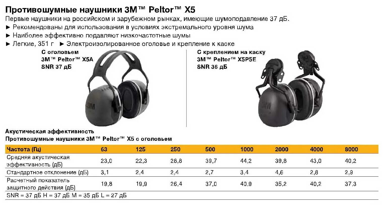 Чувствительность 6 дб