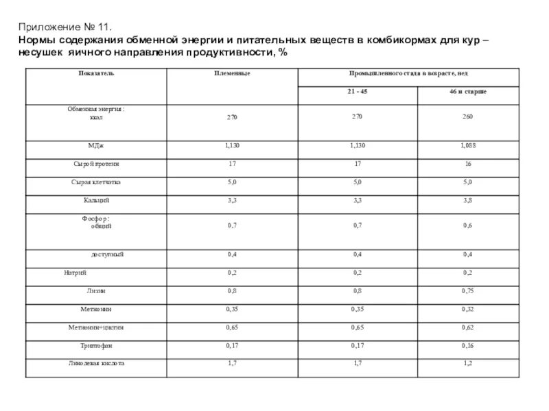 Финансовые нормативы на содержание дорог