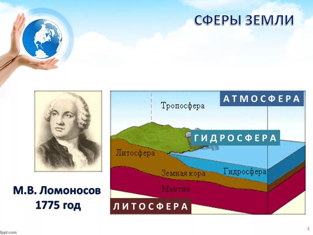 Как называются сферы земли. Сферы земли. сферы земли презентация. сферы земли схема. 4 сферы земли.