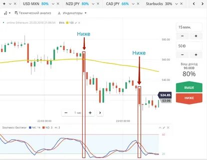 Торгую на бинарных
