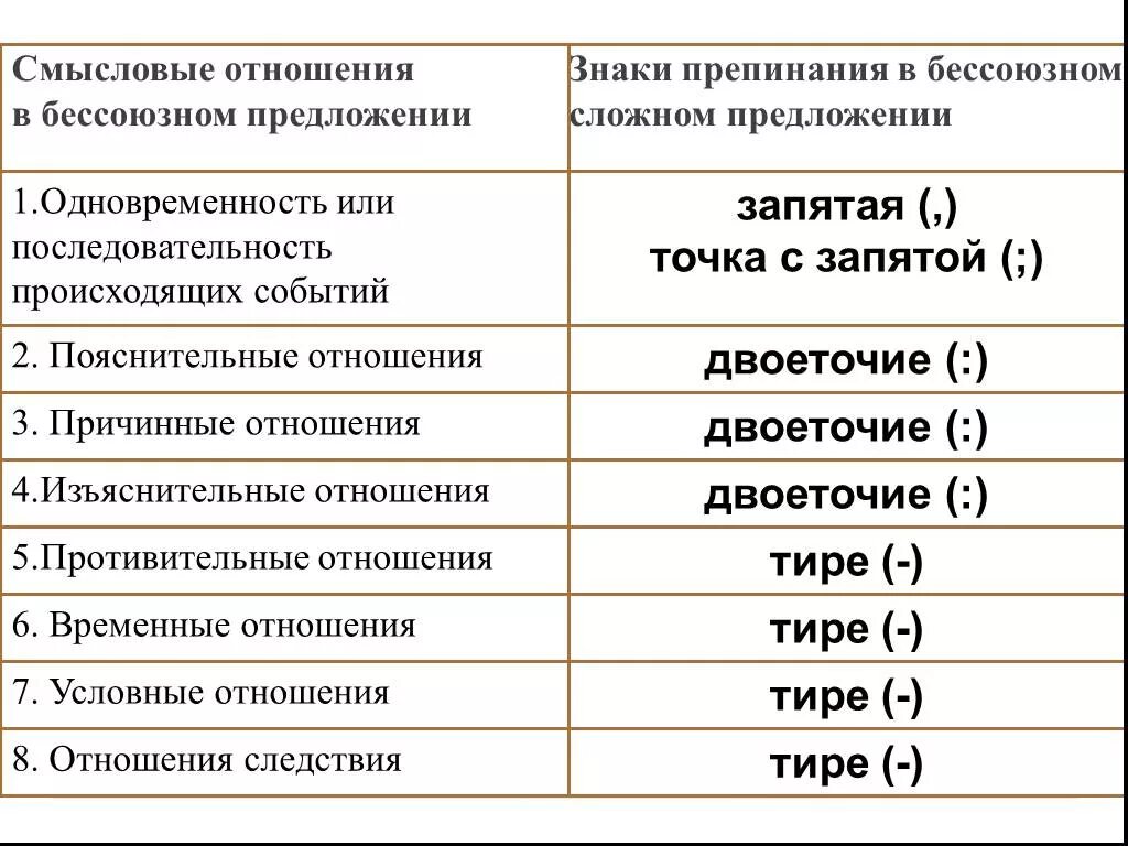 Характер отношений между частями бсп