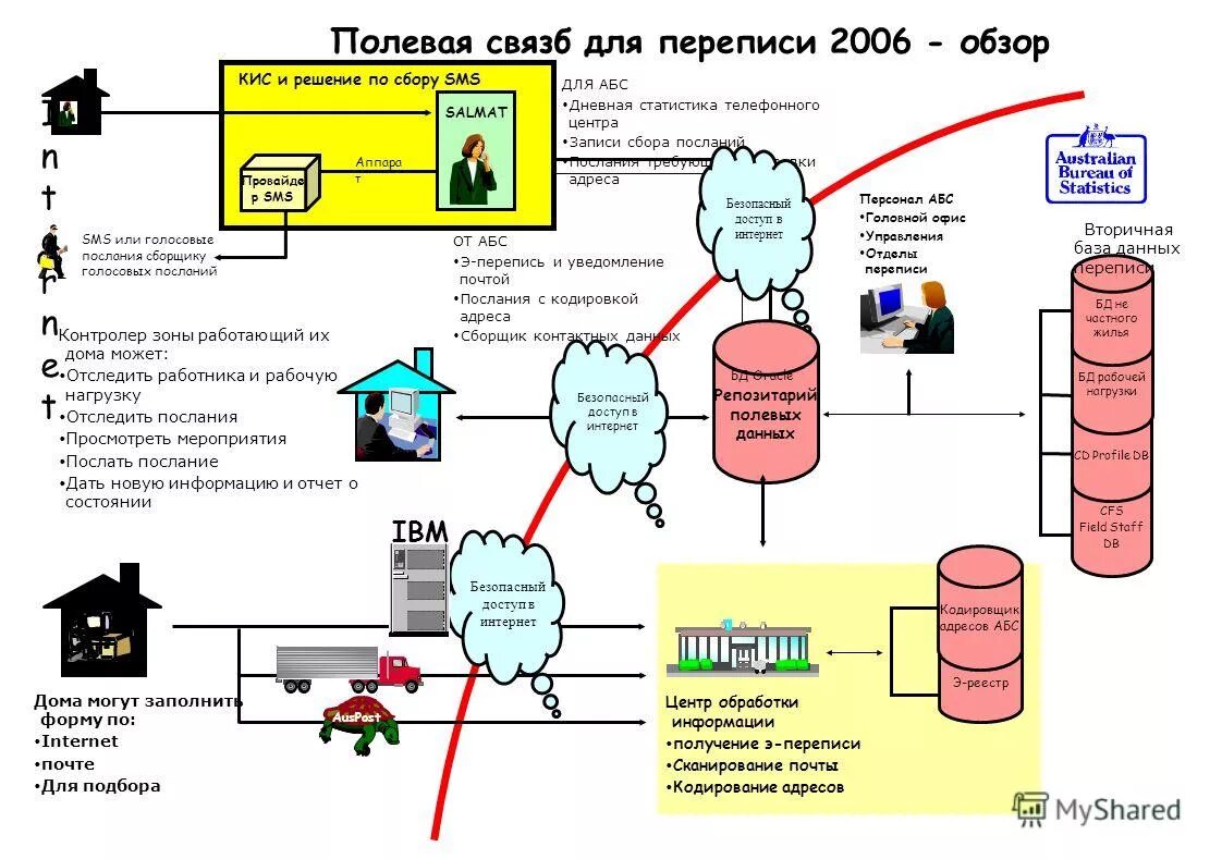 Абс адрес