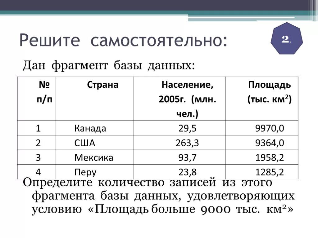 Таблица база данных по информатике 9 класс. Таблица базы данных Информатика 8 класс. База данных Информатика 8 класс примеры. Информатика 8 класс база данных определение.