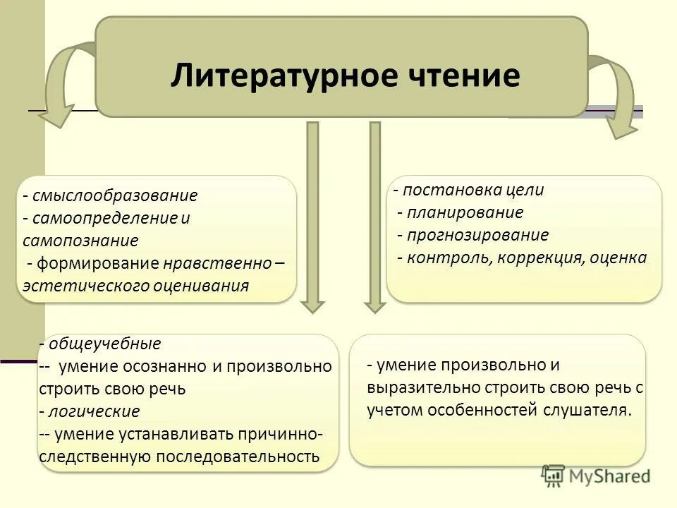 Самоопределение смыслообразование. Самоопределение смыслообразование