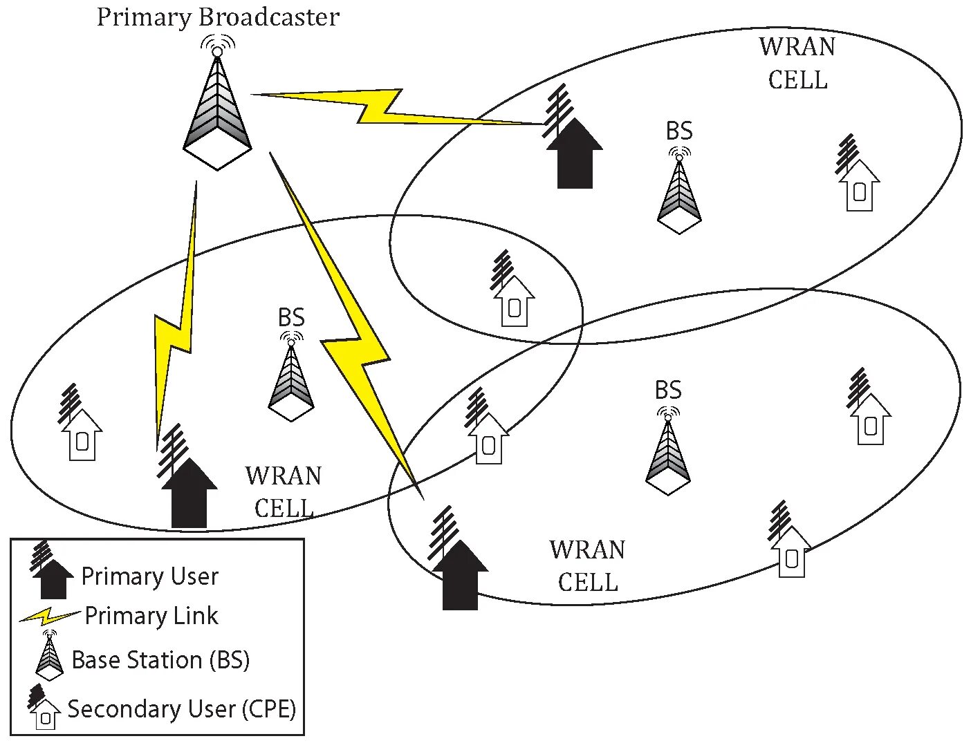 Primary users. IEEE 802.1-802.22 таблица. IEEE 802.22 оборудование. 802.1X схема. 802.22.