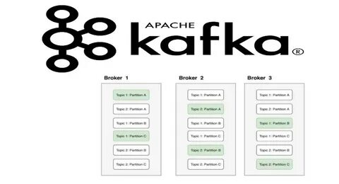 Apache kafka что это