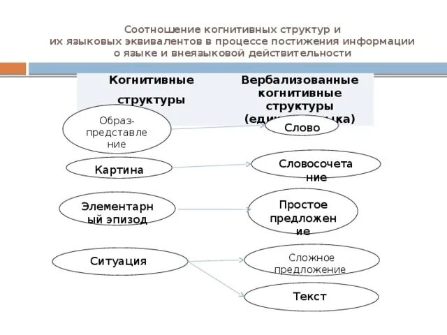 Когнитивные структуры языка. Когнитивные структуры. когнитивные схемы языковой интерпретации. структурная когнитивная схема. когнитивная структура человека.