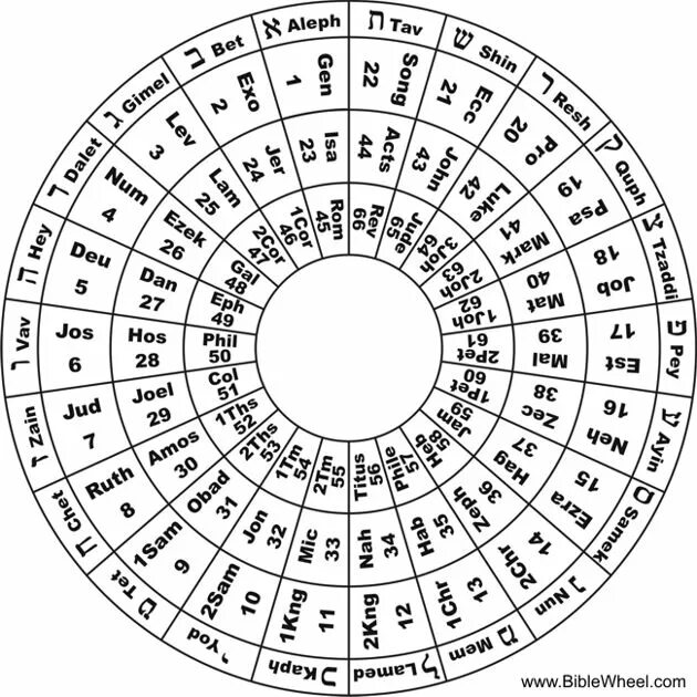 L spoke to the. Hebrew Psalm Sung.
