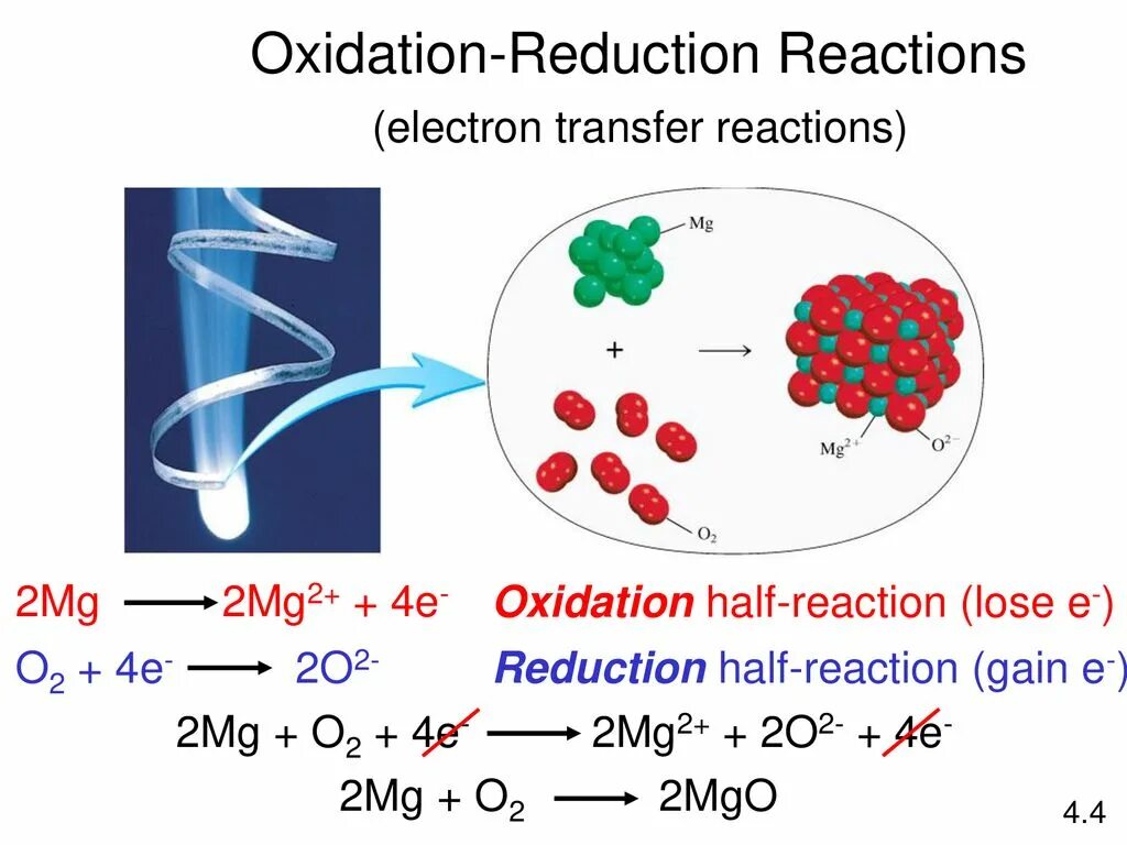 Oxidation and reduction. Oxidation Reaction. Reduction Reaction. Redox Reactions. Mg n2 mg3n2 реакция