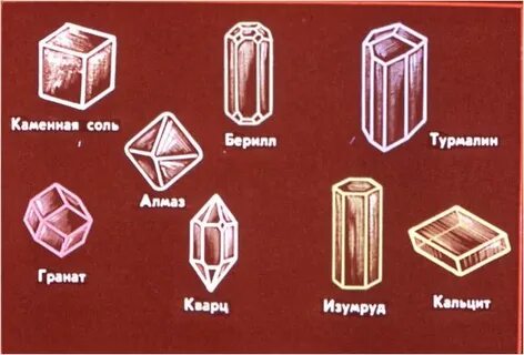 Формы кристаллов