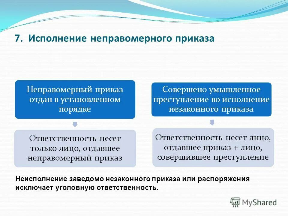 Исполнение заведомо незаконных приказа или распоряжения. Исполнение незаконного приказа. Исполнение приказа или распоряжения. Выполнение приказа. Приказ об исполнении распоряжения.