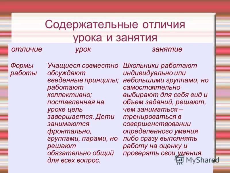 Коллективный рассказ и содержательный в чем разница. Сравнительная характеристика условных рефлексов. Закон об образовании таблица. Отличия дополнительного образования от общего образования. Различия коммерческого и некоммерческого маркетинга.