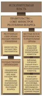 Какая власть в белоруссии