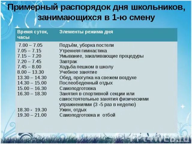 Распорядок дня. График дня для школьника 6 класса. Расписание дня. График дня для школьника 5 класса.