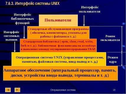 Как называется интерфейс выполнения команд ос