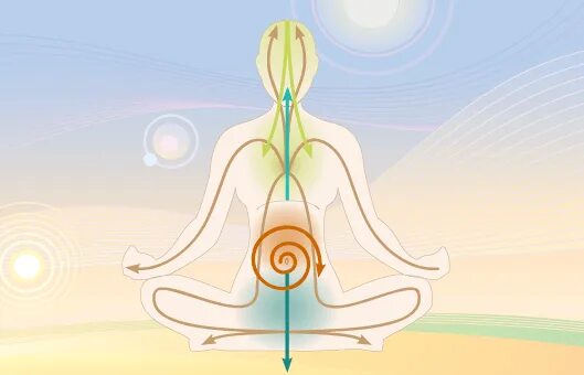 Прана апана вьяна самана и удана. 5 прана-вайю. 5 вайю. Йога дыхание. 5 вайю.