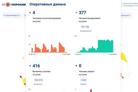 В 2024 году есть ковид