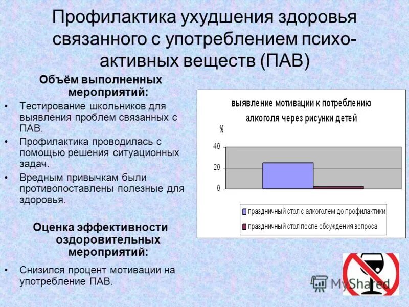 Подготовка мероприятий тесты