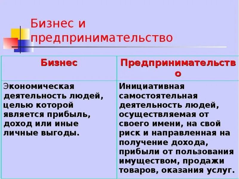 Что отличает предпринимательскую. Предпринимательство и бизнес отличия. Сходства и различия бизнеса и предпринимательства. Бизнес и предпринимательство разница. Отличие бизнеса от предпринимательства.