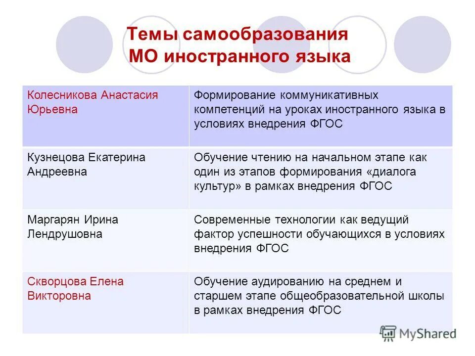 Методическая тема по английскому языку. Тема по самообразованию по английскому языку. Темы по самообразованию. Темы самообразования по иностранному языку. Тема самообразования учителя.