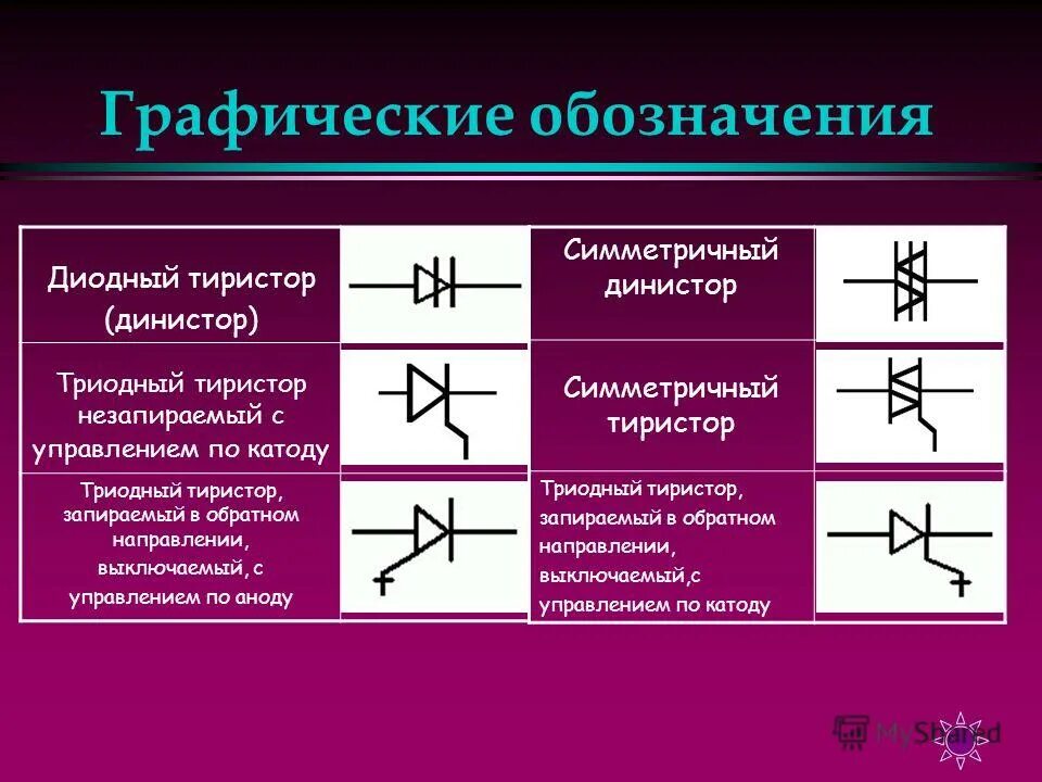Ку201К характеристики: Тиристор КУ201К параметры, цоколевка и аналоги - Справочн