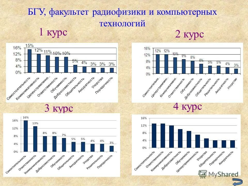 лаборатория биологический факультет мгу. 109 группа химфак мгу. биологический факультет влгу. сколько учатся на химфаке. сфу химфак.