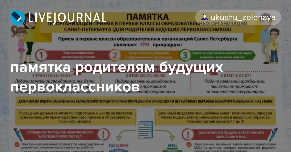 Право преимущественного приема в школу. Памятка организация приема в первые классы. Памятка по приёму в первый класс. Памятка для родителей по приему в 1 класс. Первоочередное или преимущественное право