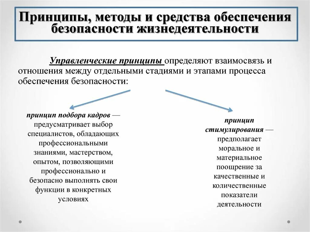 Принципы методы средства безопасности