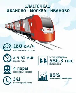 Электричка ковров москва расписание ласточка