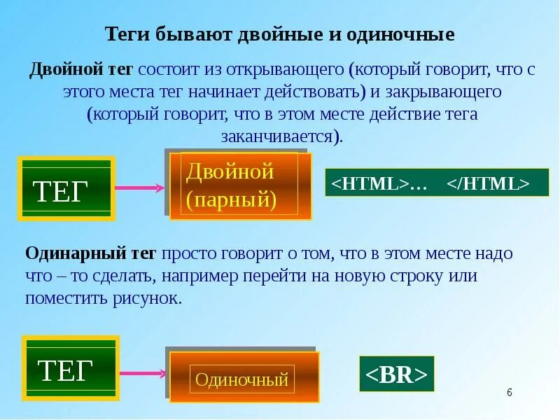 Одиночные Теги html. Парные и одиночные Теги html. Одинарные и двойные Теги в html. Основы языка гипертекстовой разметки документов html. Перечислите теги