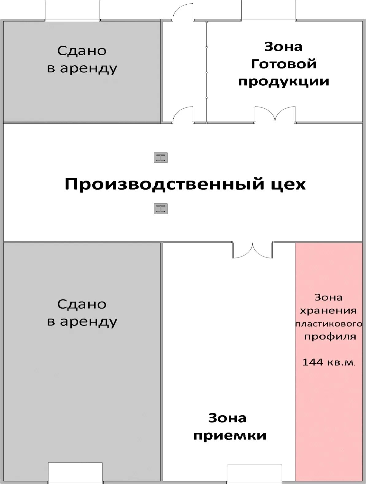 Зонирование склада схема. Hfpltktybt YF pjys YF crkjflt. Зонирование торгового зала в аптеке. Функциональные зоны торгового зала аптеки. Зонирование склада