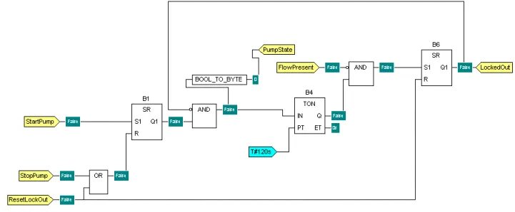 Fbd язык программирования. Fbd программирование плк. программирование stm32 на fbd. диаграммы функциональных блоков fbd. визуальное программирование stm32.