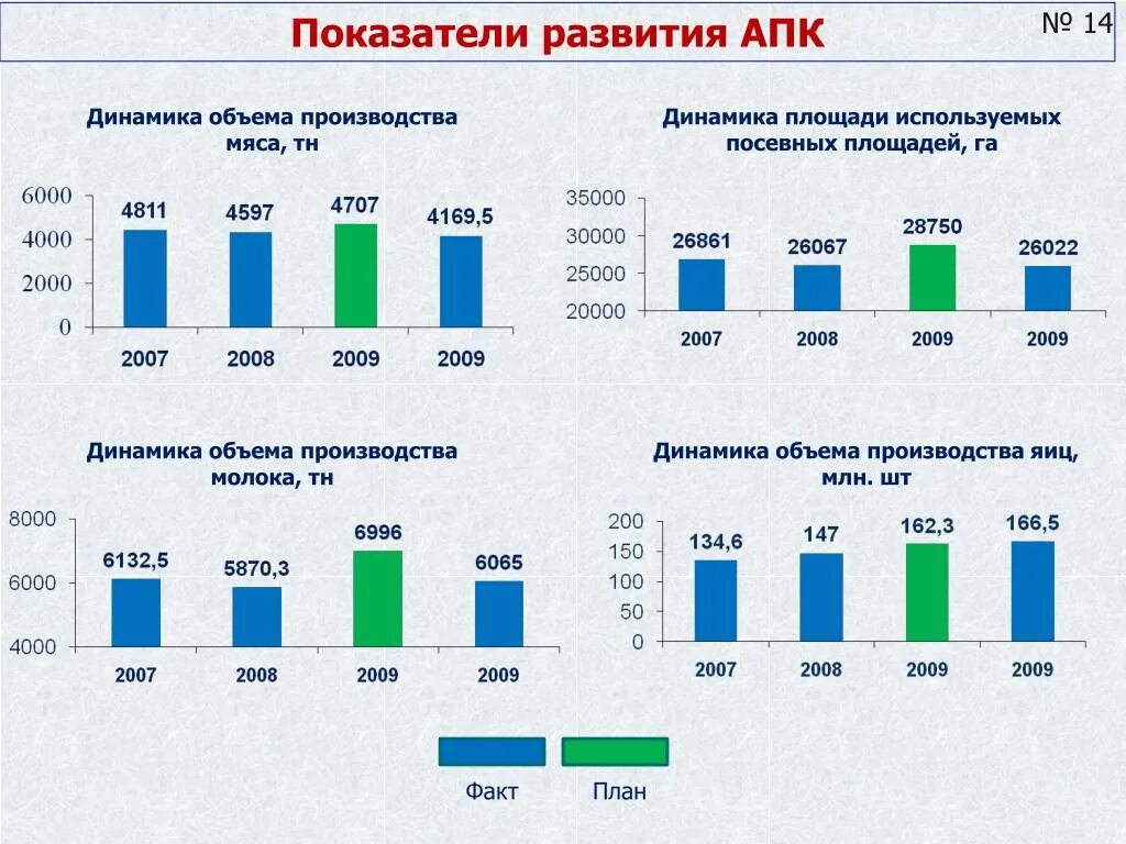Экономические показатели города. Динамика развития городов. Динамика развития сети 36. Динамика развития городов. 150000 участников.