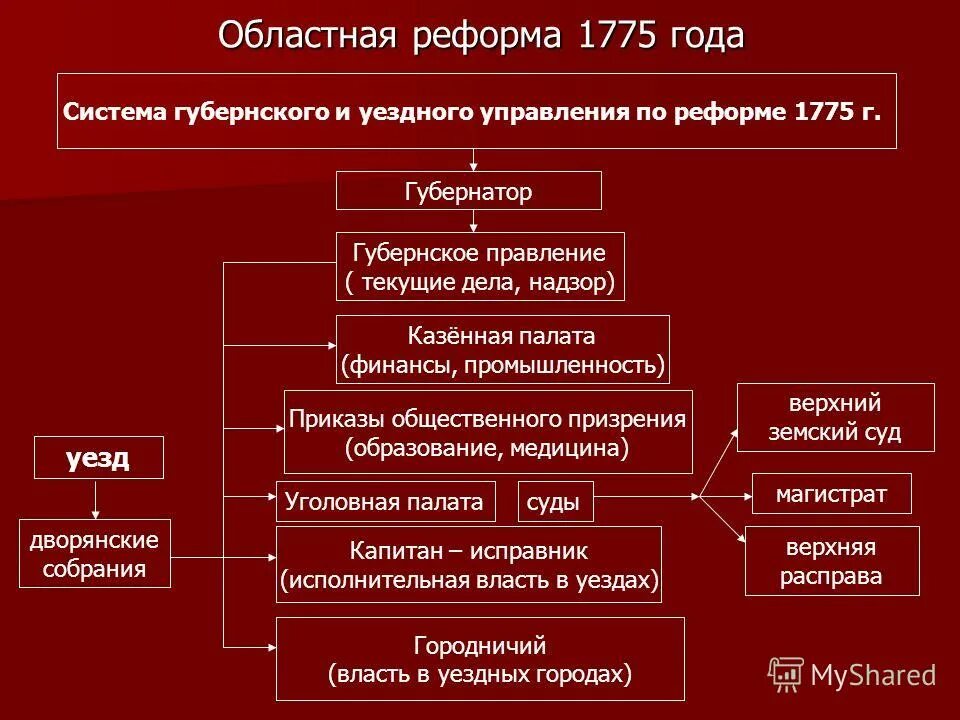 форма самодержавной власти складывающаяся на востоке