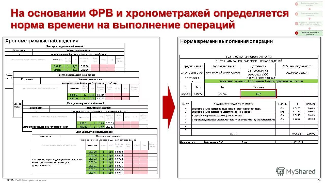 Хронометраж программа. Лист хронометража. хронометраж процесса. таблица хронометража. бланк хронометража.